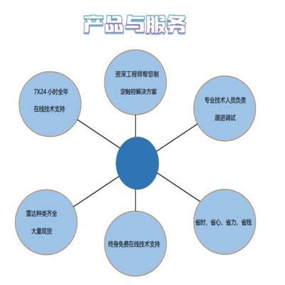 數(shù)字化時(shí)代的技術(shù)服務(wù) HUAZHI的創(chuàng)新與實(shí)踐